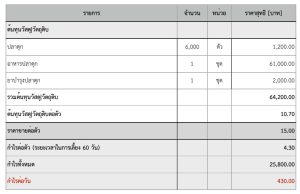 วิธีการเพาะเลี้ยงปลาดุก - เรียนฟรี เปลี่ยนเกษียณเป็นพลัง