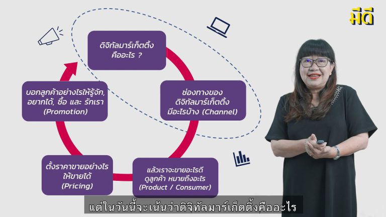 รู้รอบ Digital Marketing